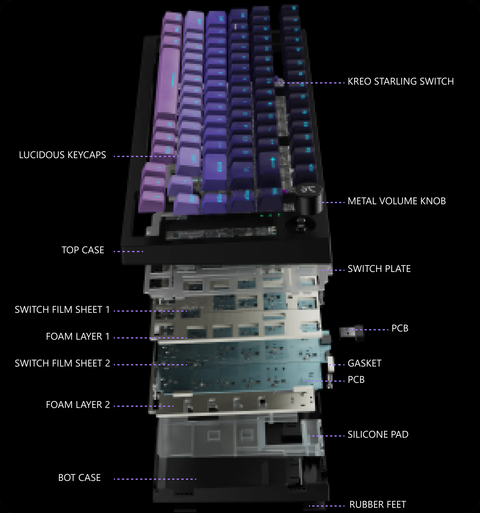 Swarm 75 exploded into its fourteen layers, annotated